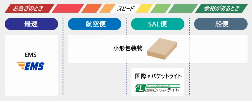 越境EC初心者のための海外発送ポイント ～日本郵便（国際郵便）②～｜Shopee｜越境EC支援｜新倉 明