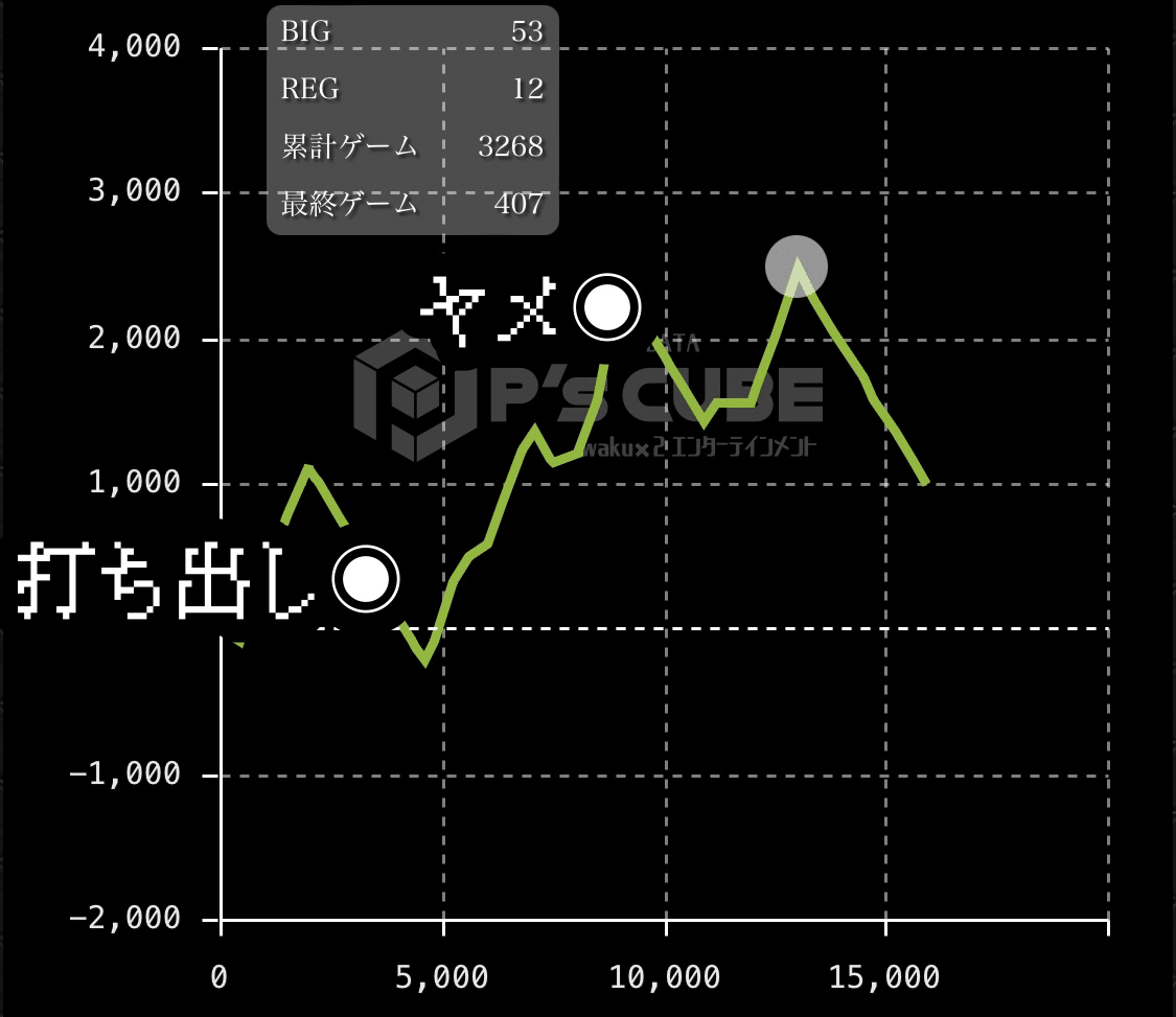 イグドラシル・オリンピア　3枚 イグドラシル・オリンピア 3枚 イグドラシルオリンピア 3枚 からくり