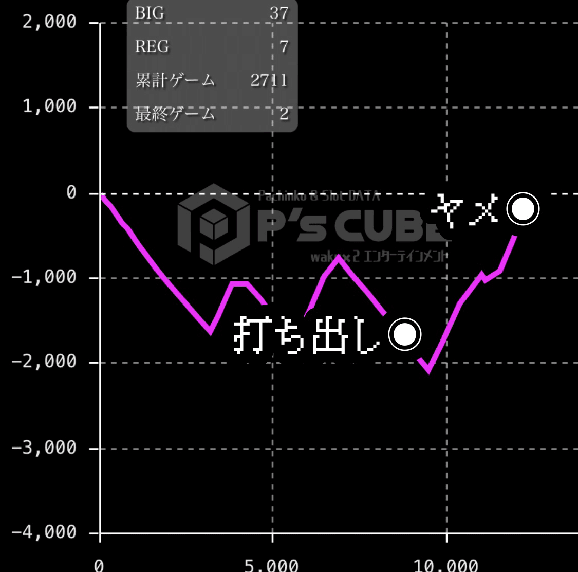 Lからくりサーカスの考察踊れオリンピア高確について｜養分教授