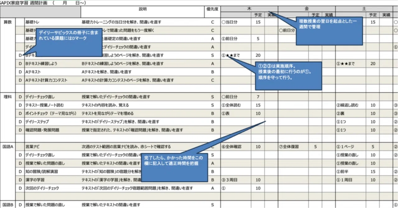 サピックス5年生2023.2〜8まで算国理社全て ツール配布】SAPIX5年生 家庭学習 進捗管理シート｜キニモン