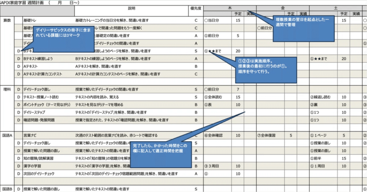 【人気ショップが最安値挑戦！】 ツール配布】SAPIX5年生 家庭学習 進捗管理シート｜キニモン 語学・辞書・学習参考書