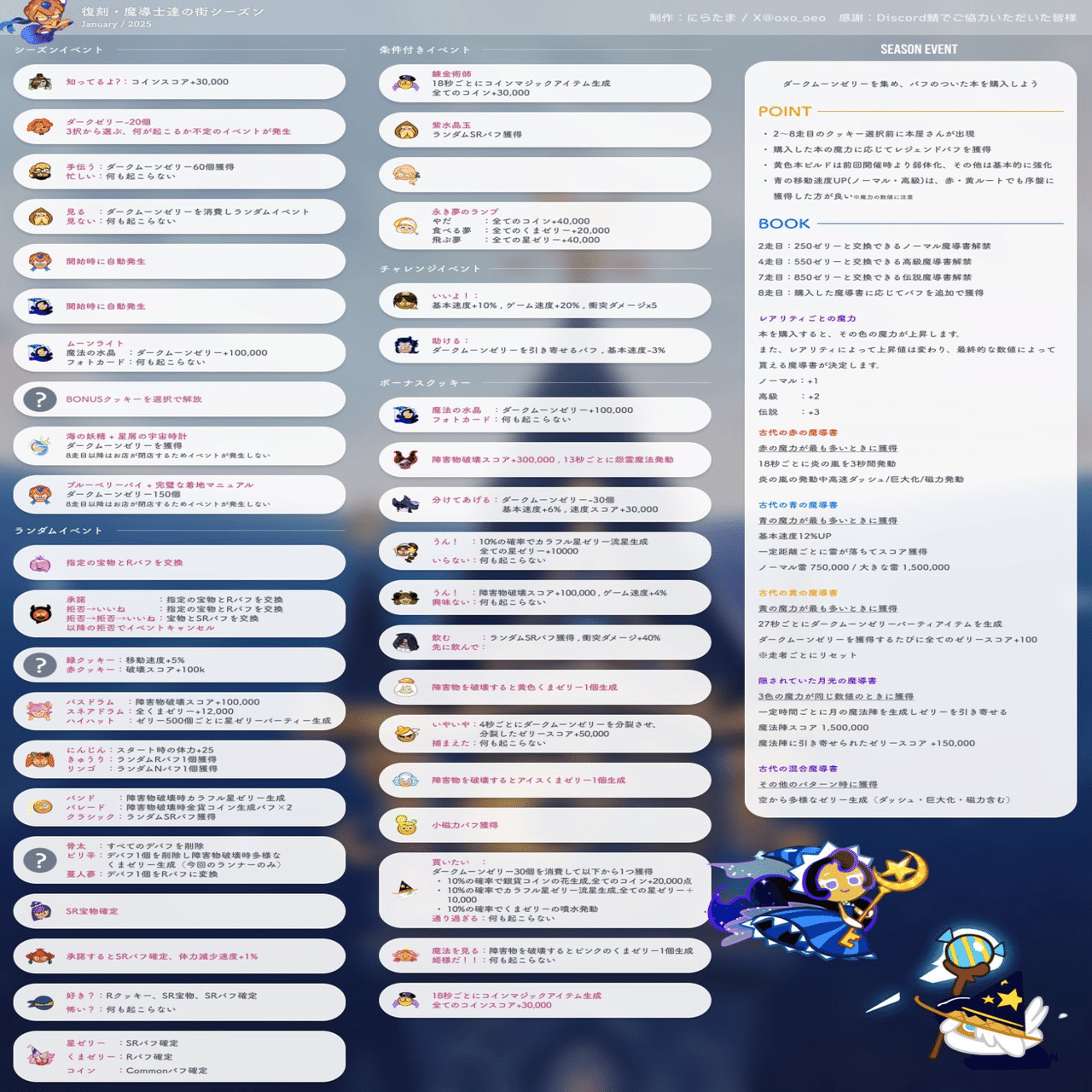 Discord】クッキーラン オーブンブレイク情報共有サーバー「🍪💨 (にらたま鯖)」について｜にらたま