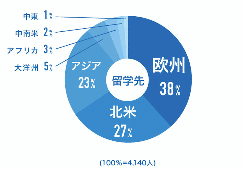 本気で合格したい学生必見 トビタテ 留学japanで新興国へ行くなら押さえておきたいポイントまとめ あべまさき Note 本気で合格したい学生必見 トビタテ 留学japanで新興国へ行くなら押さえておきたいポイントまとめ あべまさき Note