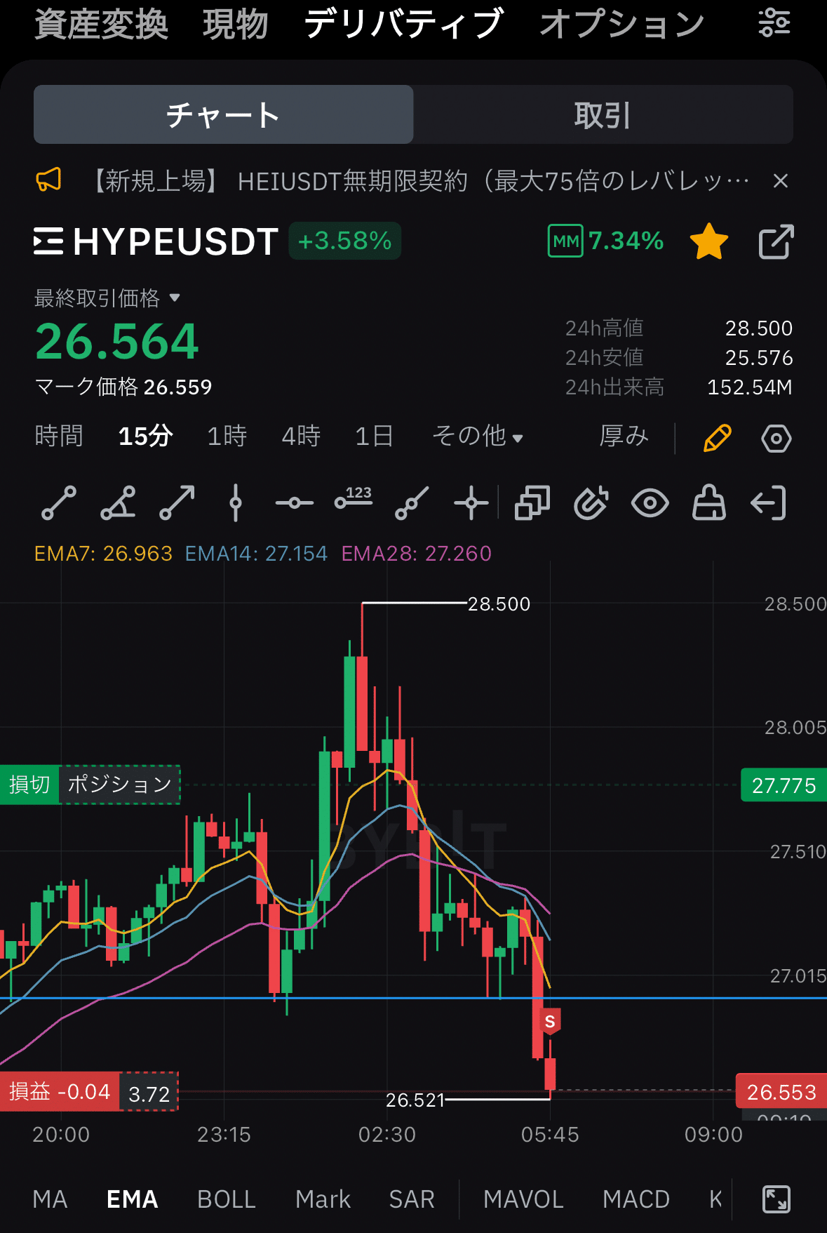 仮想通貨デイトレ日記①（反省などのメモ書き）｜ぬーん