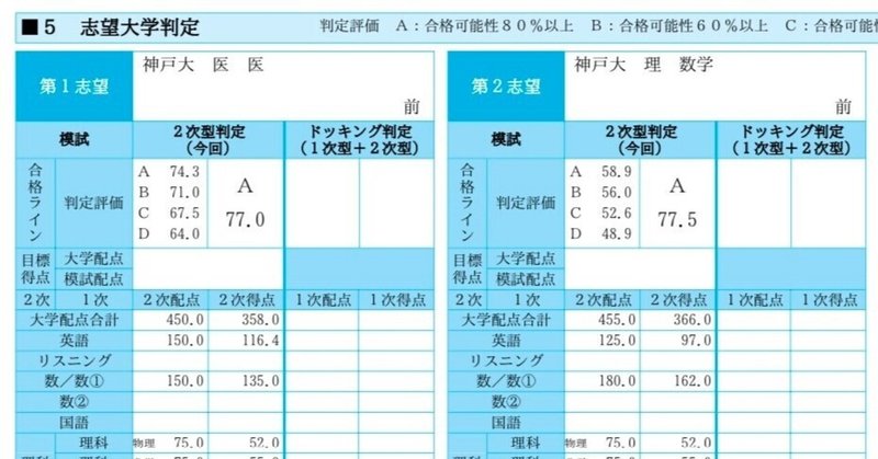 医学部学士編入の生命科学対策にKALSなどの予備校は不要かもしれ