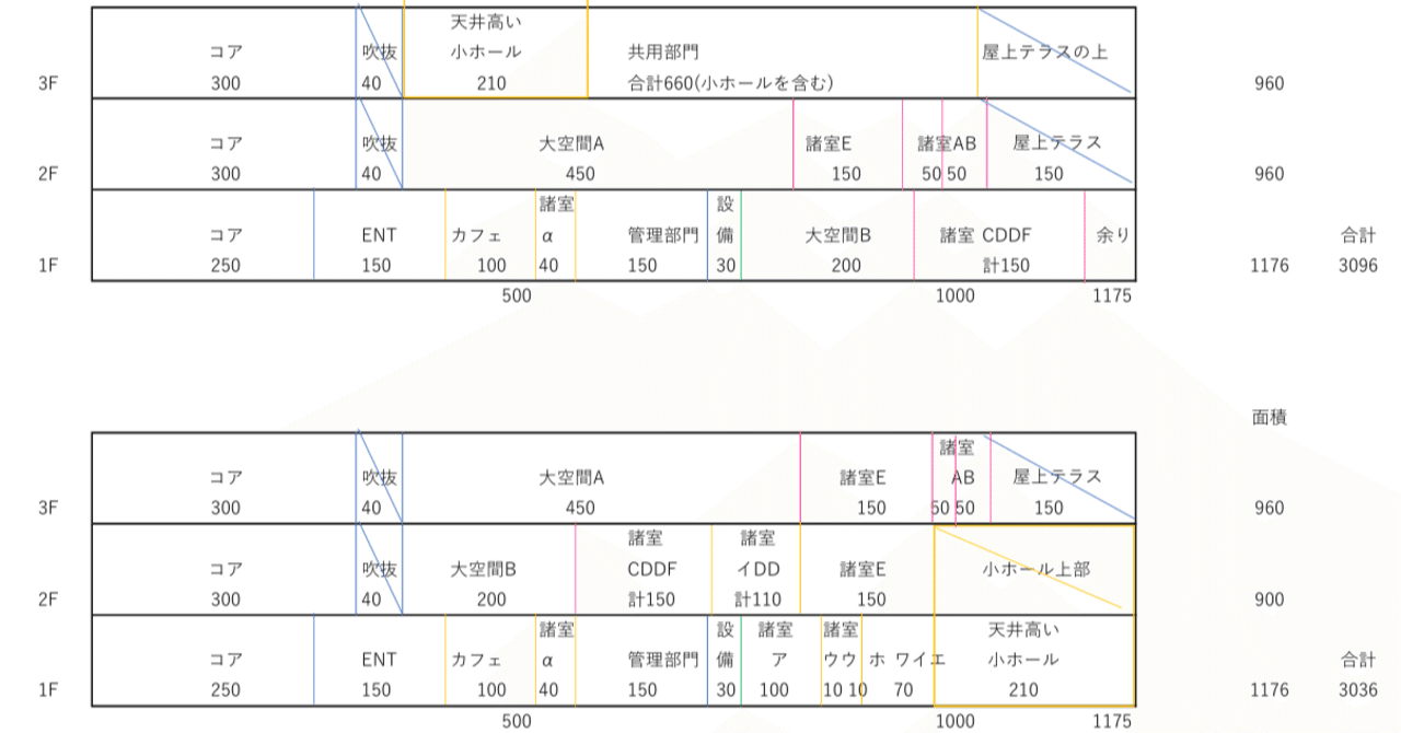 一級建築士製図試験/エスキス方法/③3層のフロアゾーニング兼
