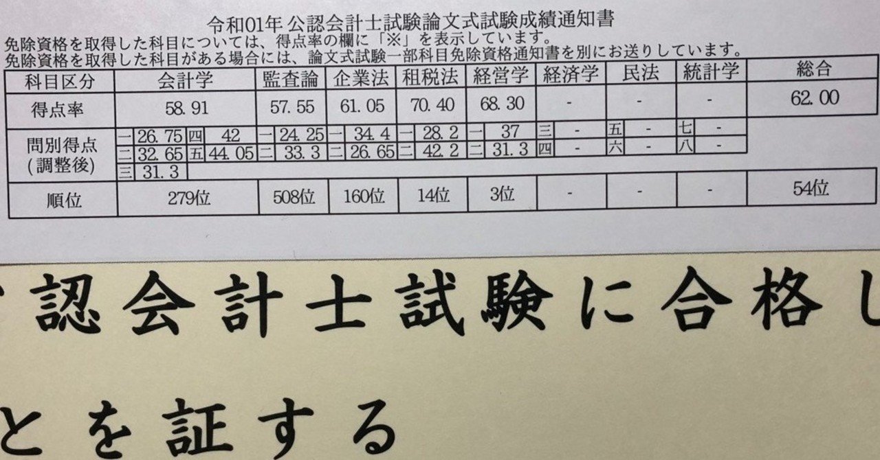 公認会計士試験の勉強法③ 〜論文〜｜いか