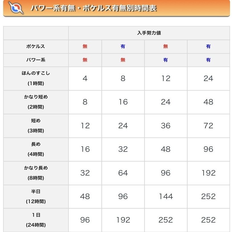 ニャース解雇 無限ポケジョブで5分で努力値を252振る方法 金策不要 とりし Note