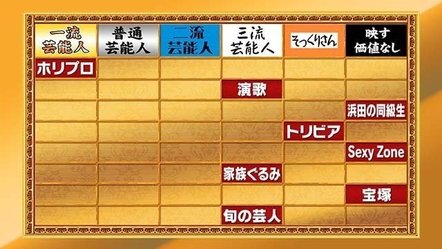 激ヤバクイズ番組 芸能人格付けチェック は何故盛り上がるのか 辛辣に就活を語る宇垣 Note 激ヤバクイズ番組 芸能人格付けチェック は何故盛り上がるのか 辛辣に就活を語る宇垣 Note