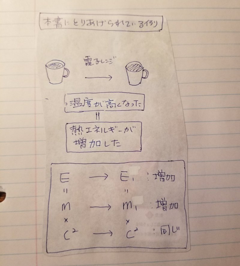 E Mc2のからくり はじめに ２ Ma Mason Note