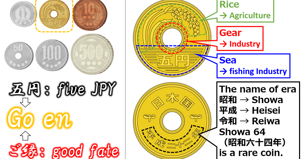 通訳案内士】5yen coin and how to pray for gods 五円玉と神社での参拝の仕方｜はまちゃん（サラリーマン／全国通訳案内士）