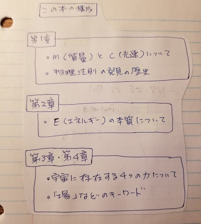 E Mc2のからくり はじめに 3 Ma Mason Note