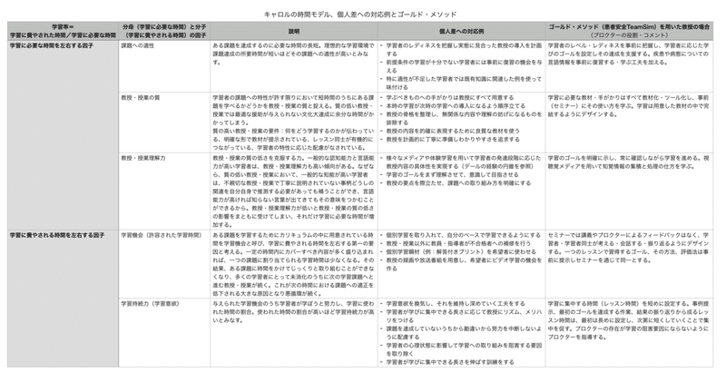 医療教授システムの第一原理はゴールド メソッドに組み込まれている Ikegami Keiichi Note 医療教授システムの第一原理はゴールド メソッドに組み込まれている Ikegami Keiichi Note