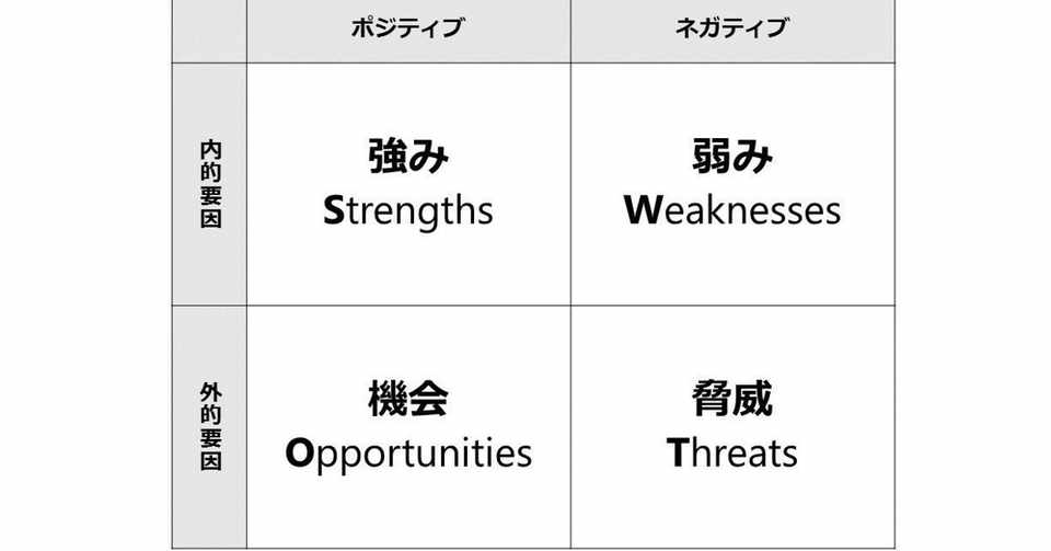 女性向け 婚活必勝法 自己マーケティング戦略 男性限定 デートコーチ Ai Pairsエンゲージ公認プロコーチ Note