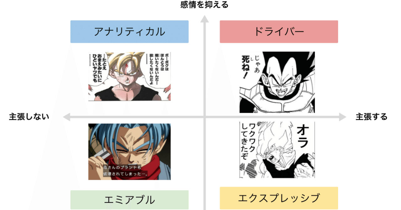 マンガで考える性格特性理論 やる気スイッチ編 櫻本 真理 Note