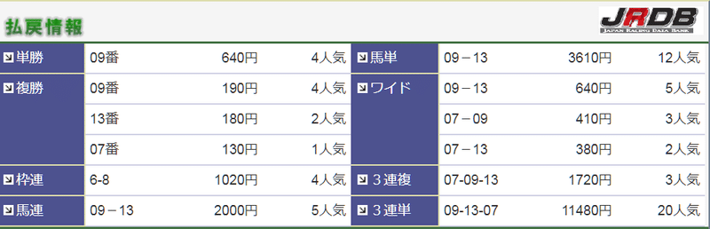 2018払い戻し