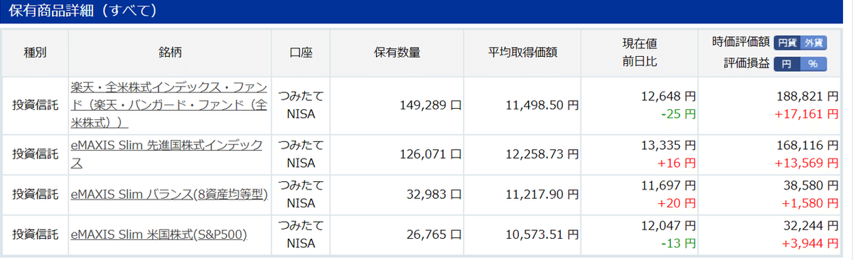 楽天証券