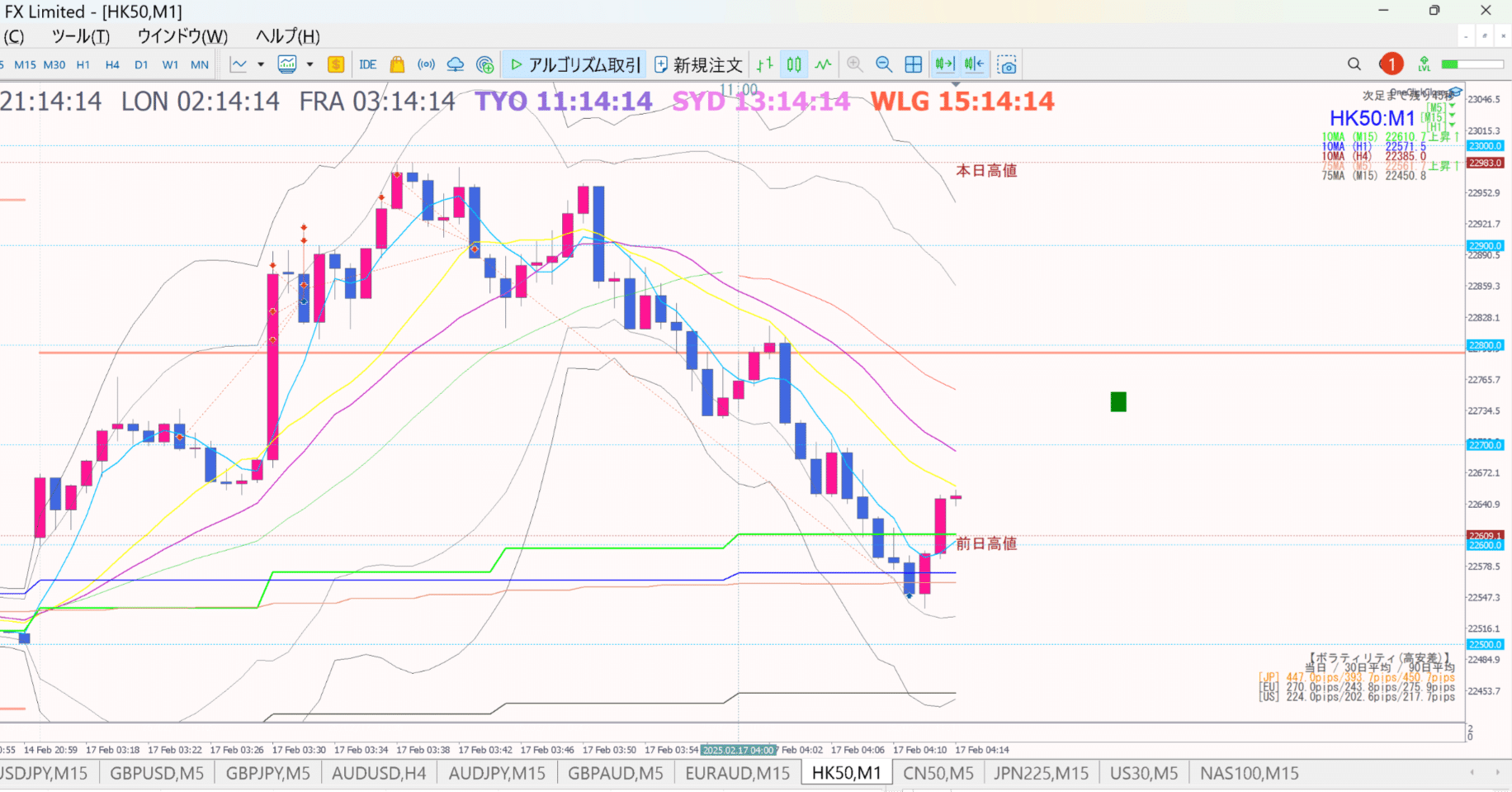 縦幅自己新記録340pips+α｜GJL