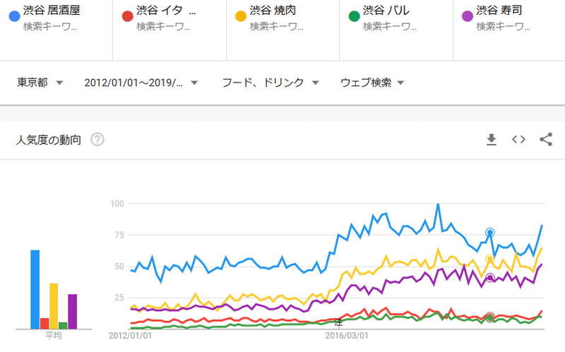 渋谷