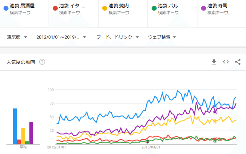 池袋