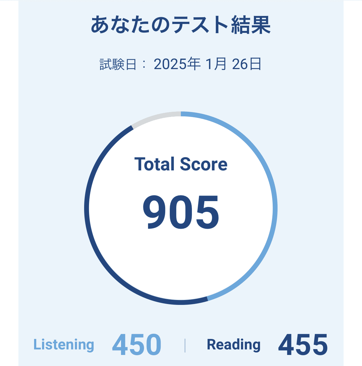 たった3冊で900点】TOEIC対策、とりあえずコレ。｜しっけみ