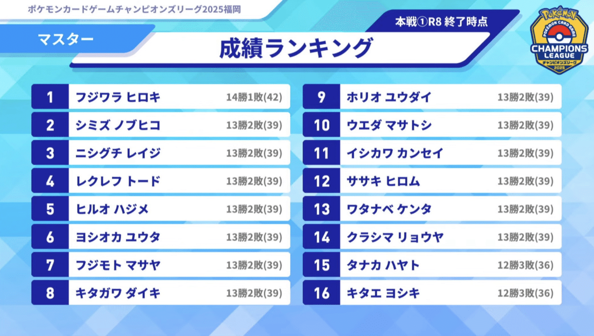 CL福岡マスター予選1位】 アンフェアドラパルトex【Top16】|774 CL福岡マスター予選1位】 アンフェアドラパルトex【Top16】|774
