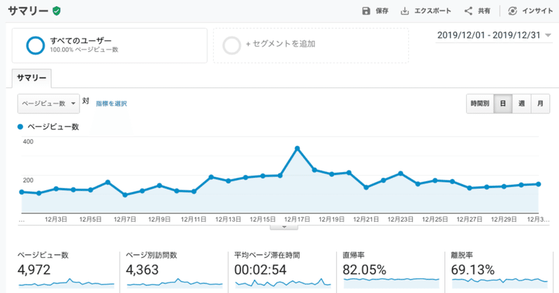 2019年12月収益報告