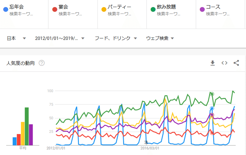 忘年会