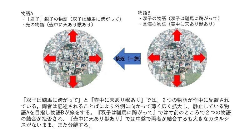 地続きの異世界を目指して 現実と虚構の濃度 その位置関係をめぐる金子薫試論 大滝瓶太 Note