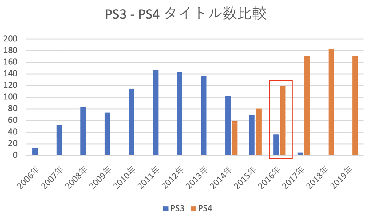 スクリーンショット 2020-01-02 21.08.31