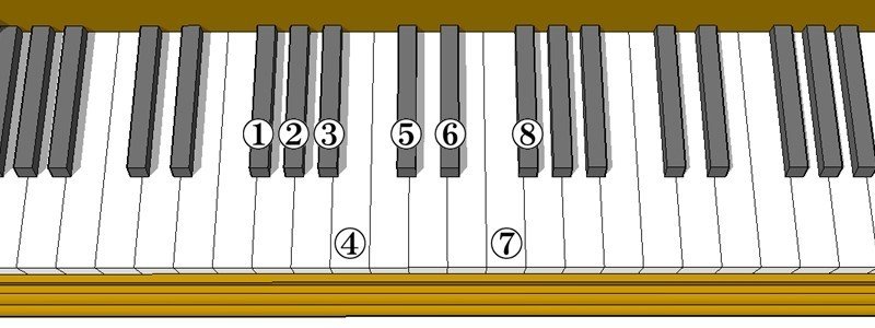 第3回 12倍に増える音階｜琉宇