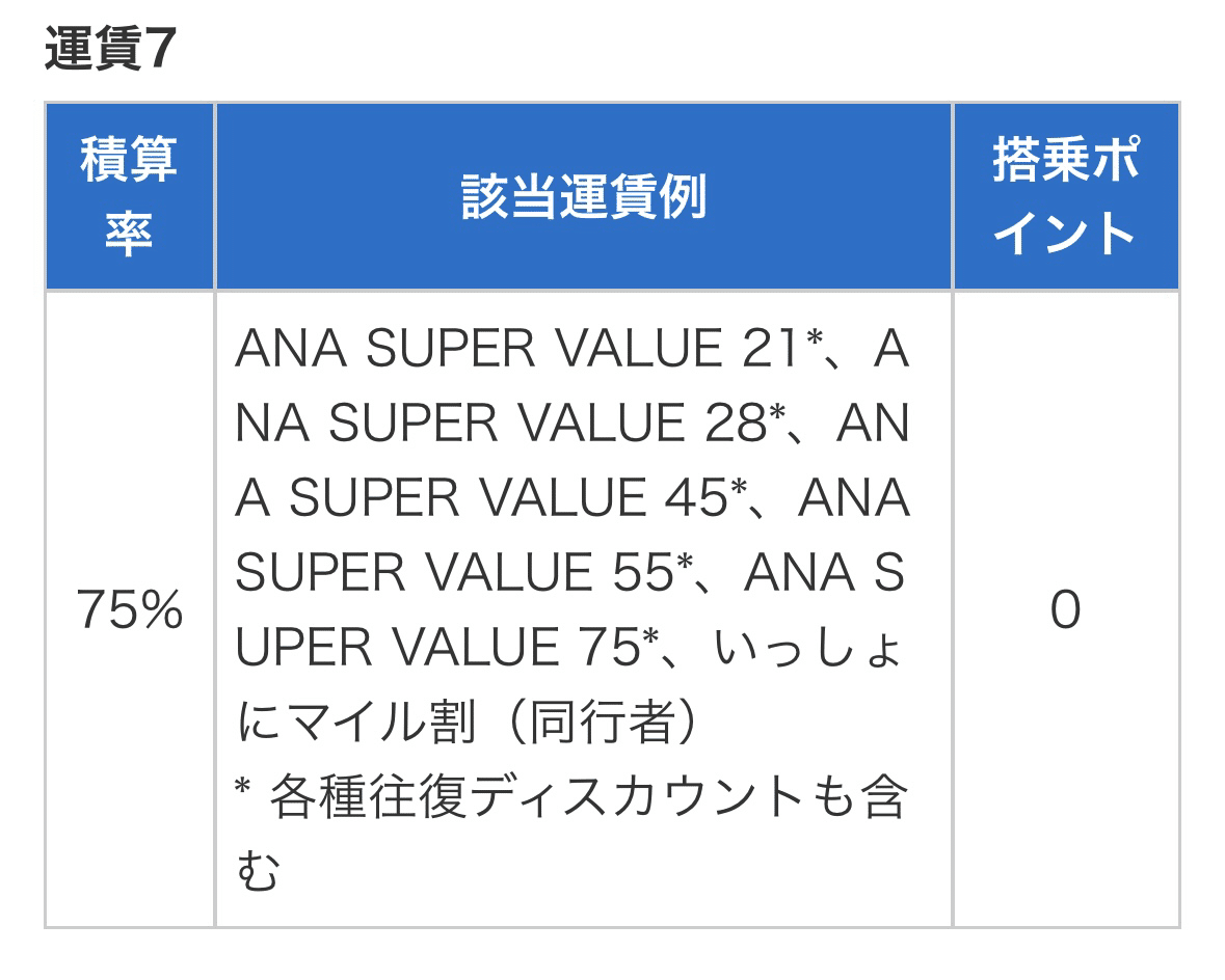 旅行】明日から始められる飛行機修行完全マニュアル④【実践編】｜Dr.イカテン/旅行/日常