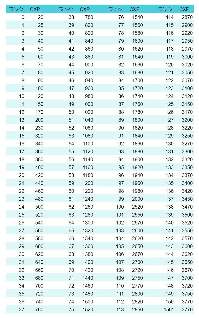 魔法同盟 呪文の本がどんどん入手しづらくなる件 K1platinum Note