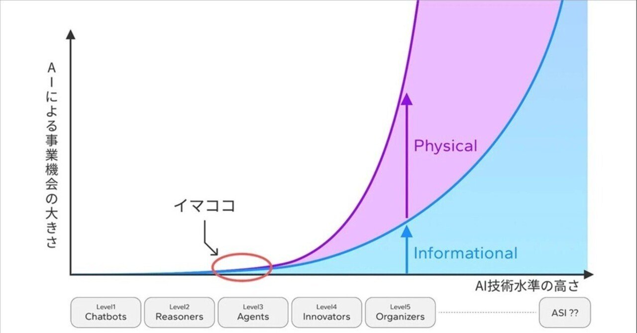 古本　AIビジョン　90年代の技術と需要 2025年最新】AIの進化が変える市場とビジネスチャンスの全貌