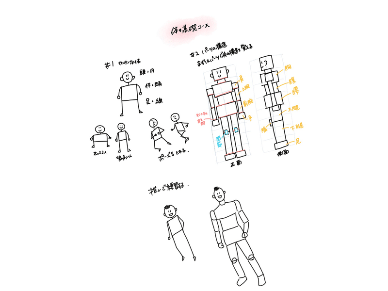 イラスト練習 簡単に体を書いてみる まつい まこ Note イラスト練習 簡単に体を書いてみる まつい まこ Note