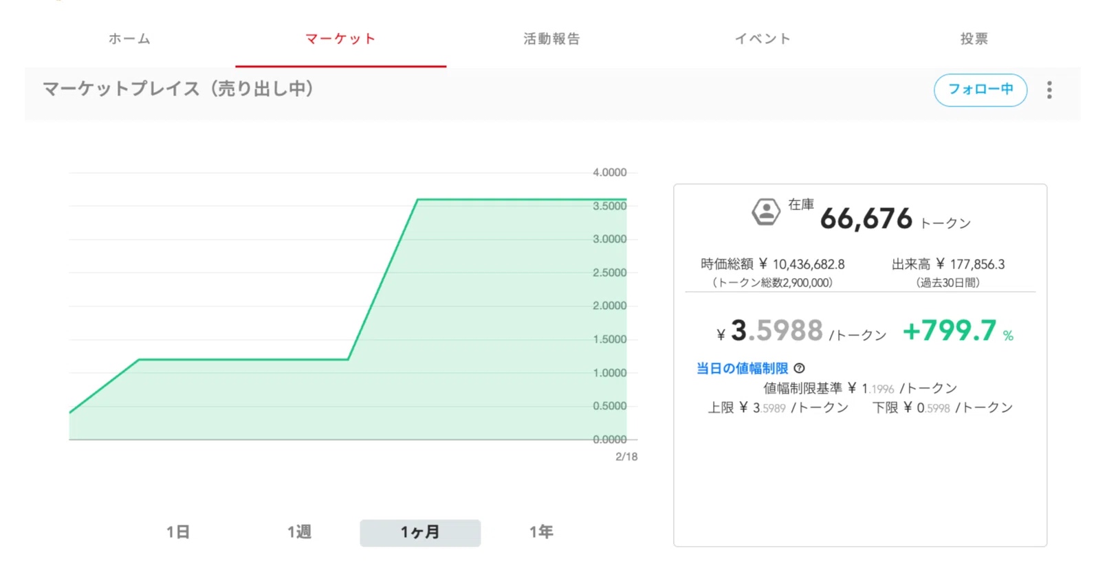 にんプラトークンの時価総額は1000万円！みんなで100億円目指しま