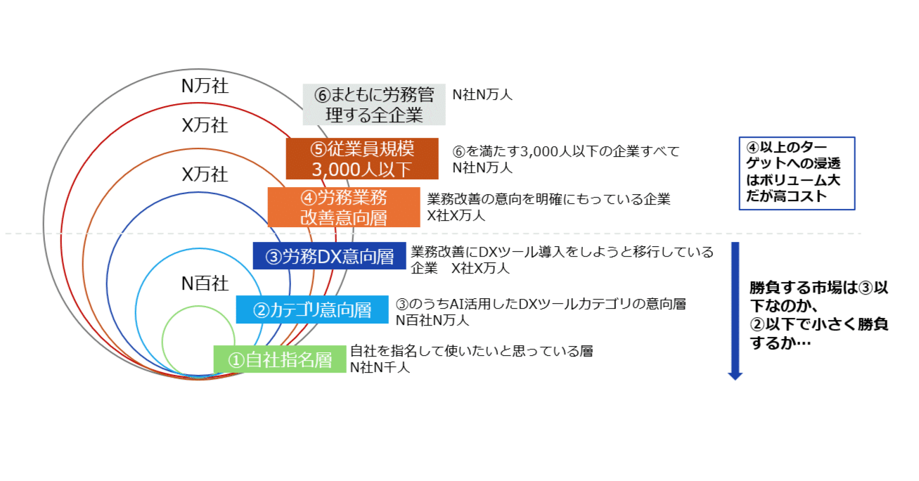 勝てる事業戦略の作り方：売れる市場を見つけるための顧客ドリブン思考