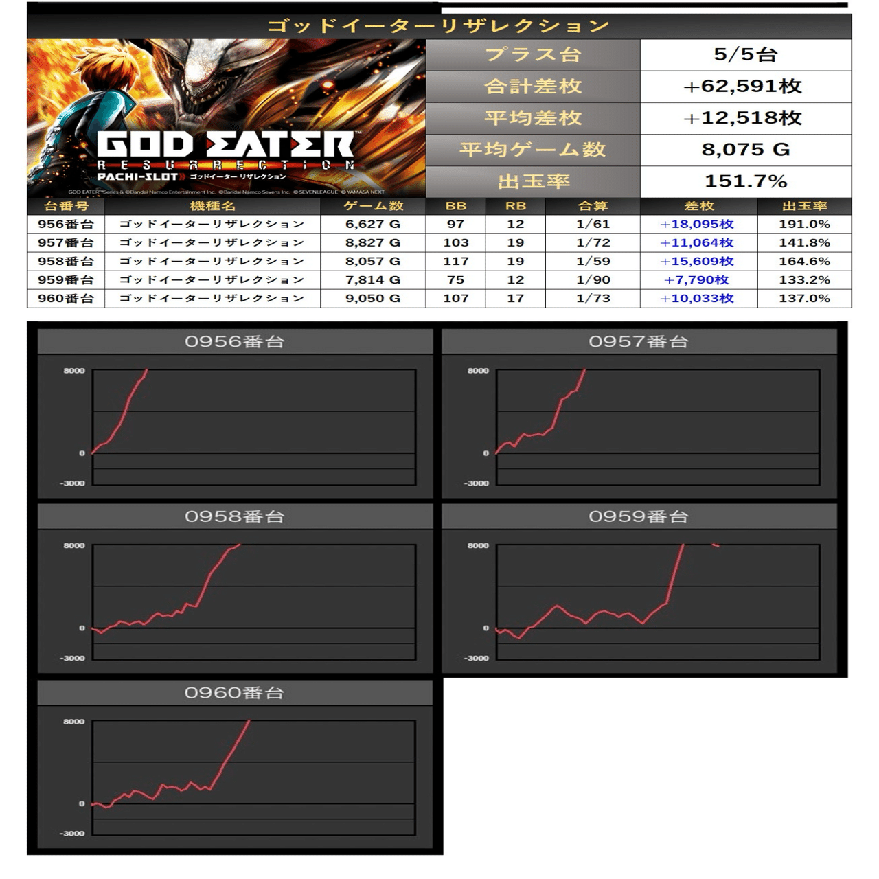 2/17(月)マルハンメガシティ羽曳野店 絶来取材結果｜絶来取材