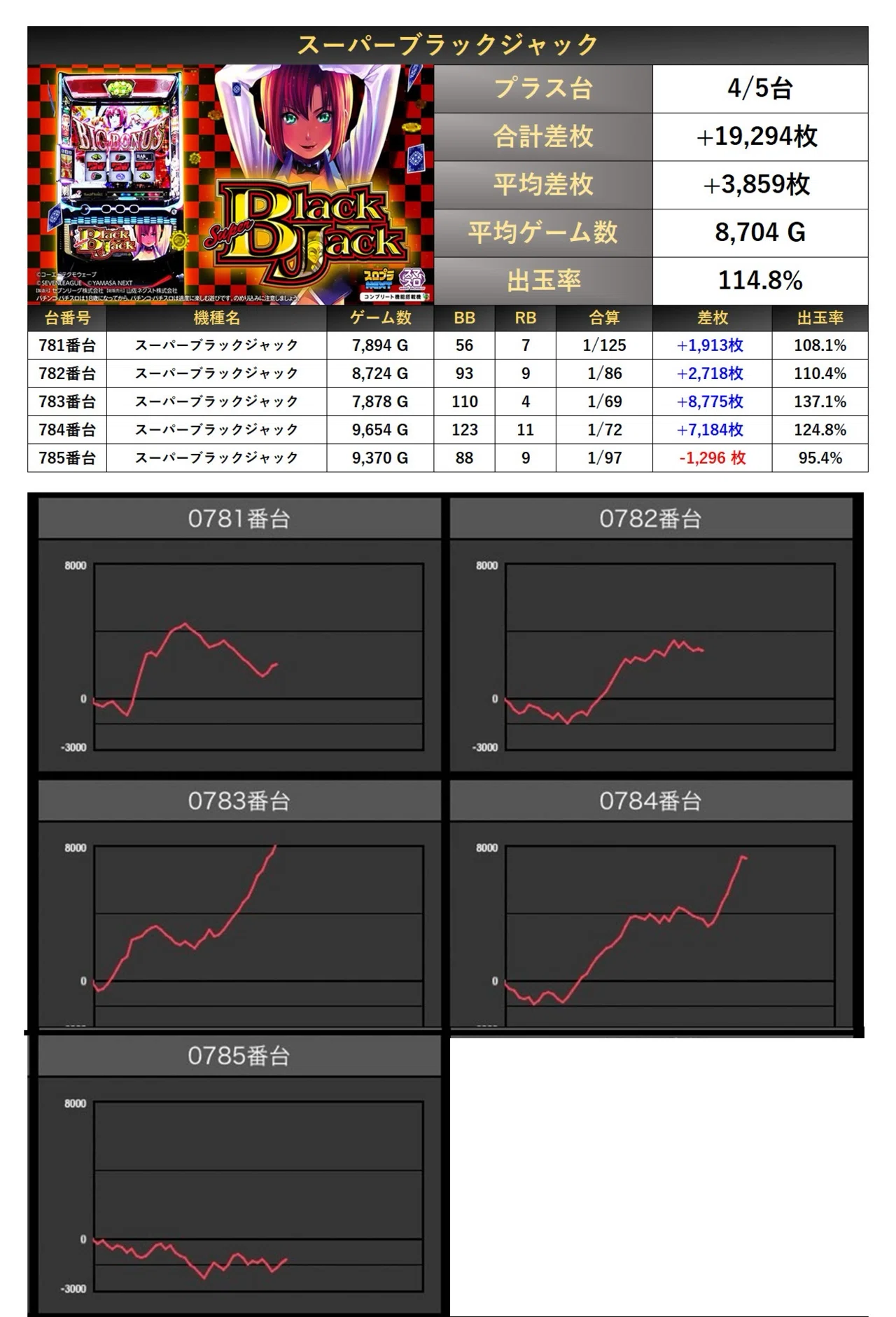 2/17(月)マルハンメガシティ羽曳野店 絶来取材結果｜絶来取材