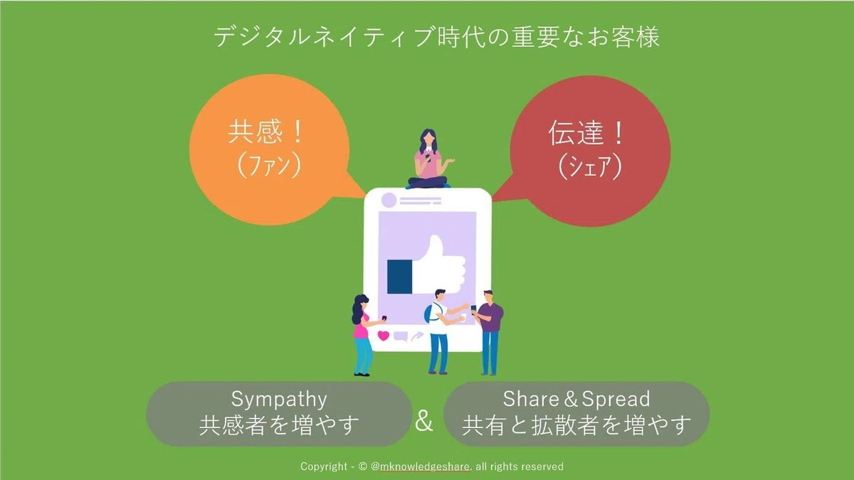 シェア