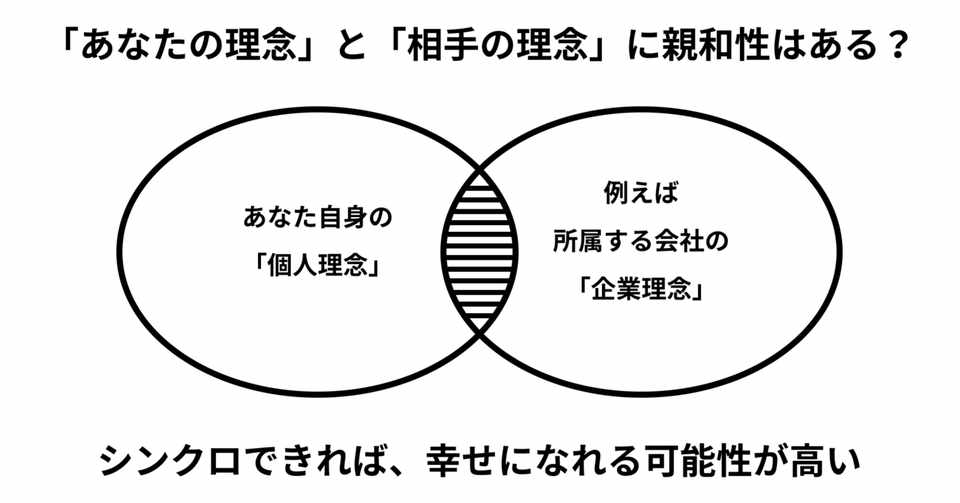 あなたの個人理念は何ですか 徳田祐希 世界へボカン Note
