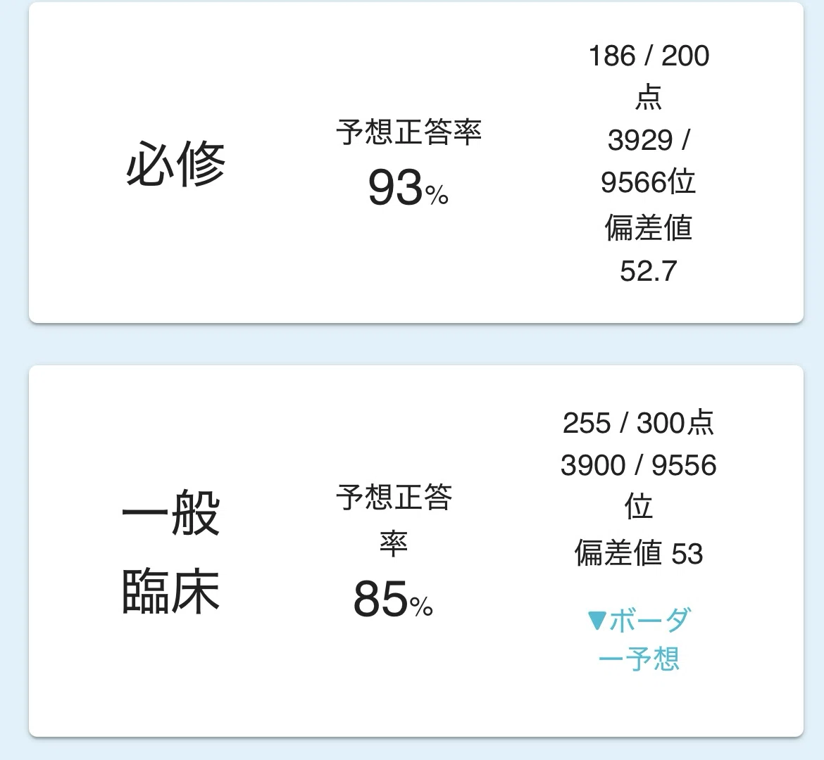 119回医師国家試験に合格した1年の過ごし方(QBなし)｜Bob
