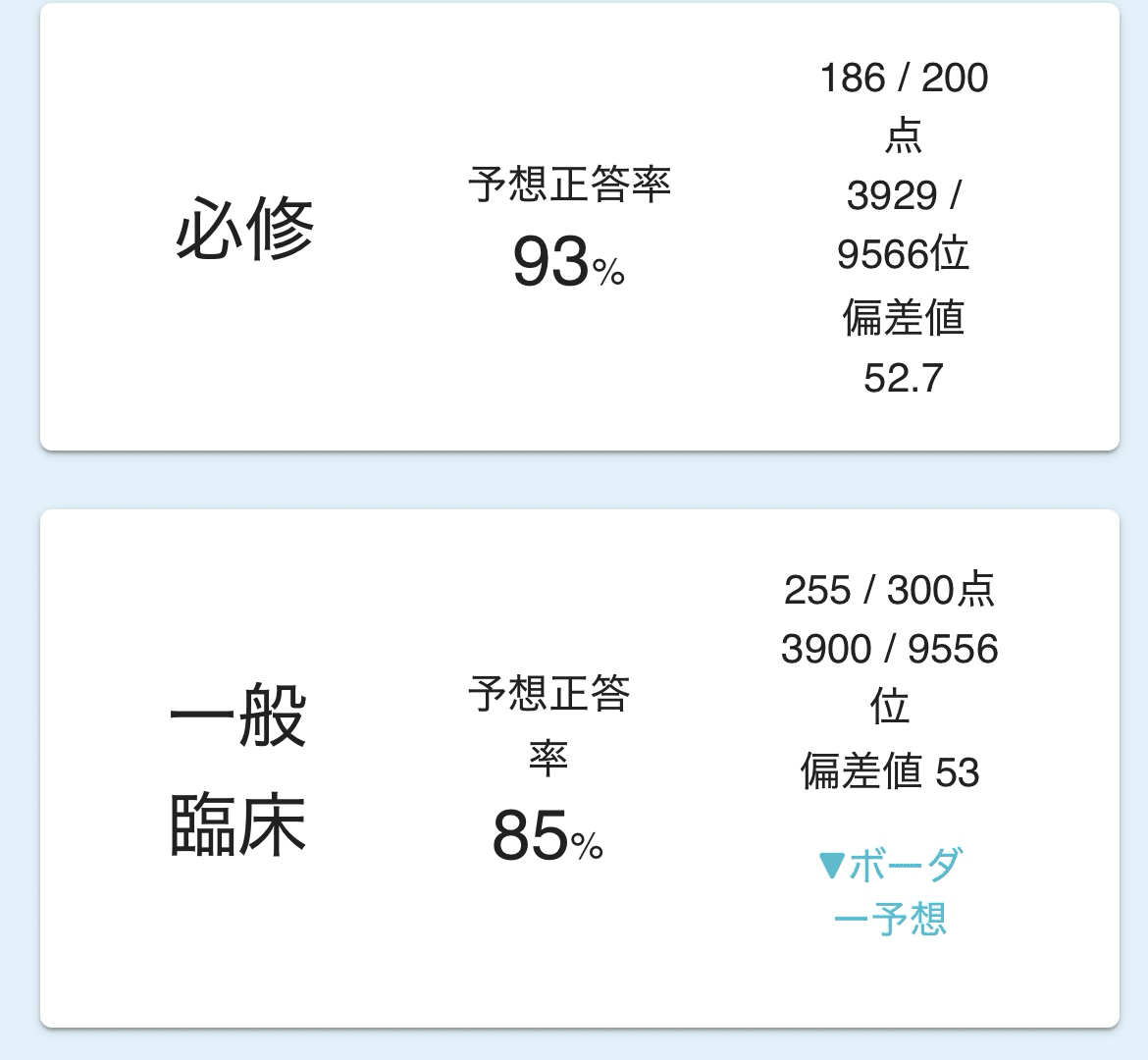 TECOM医師国試模試　第4回　第119回向け エムスリーエデュケーション 出版 【医学書籍案内】