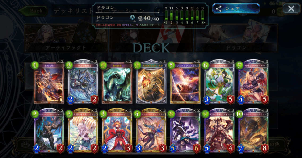疾走ドラゴン の新着タグ記事一覧 Note つくる つながる とどける