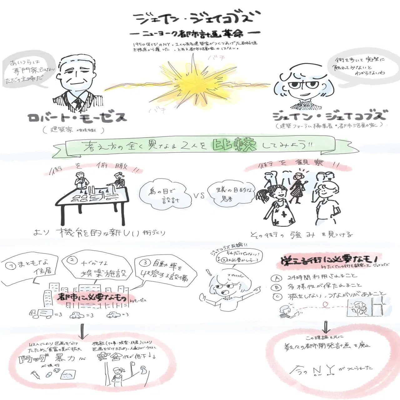 都市という巨大コミュニティのあり方で戦った二人 ージェイン