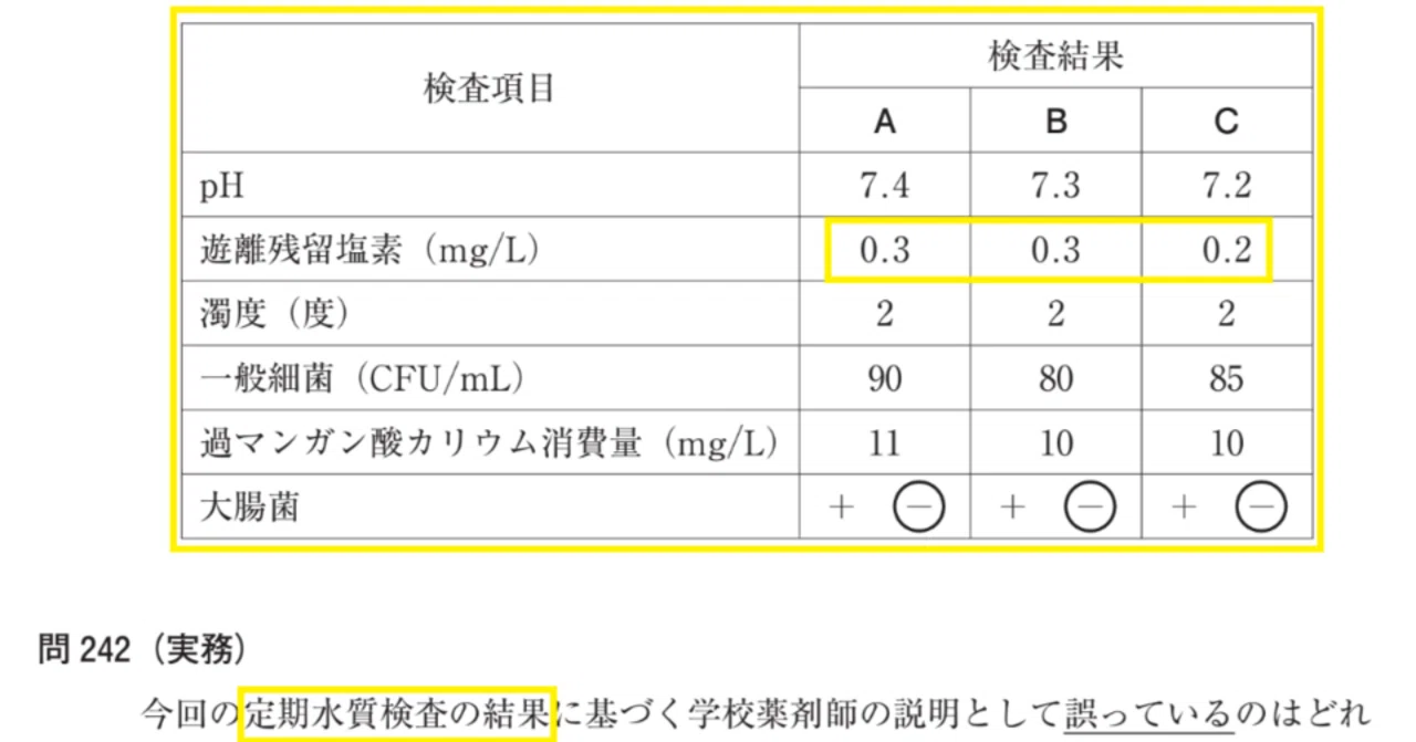 松廼屋｜論点解説 薬剤師国家試験対策ノート問 108-242-243【物理