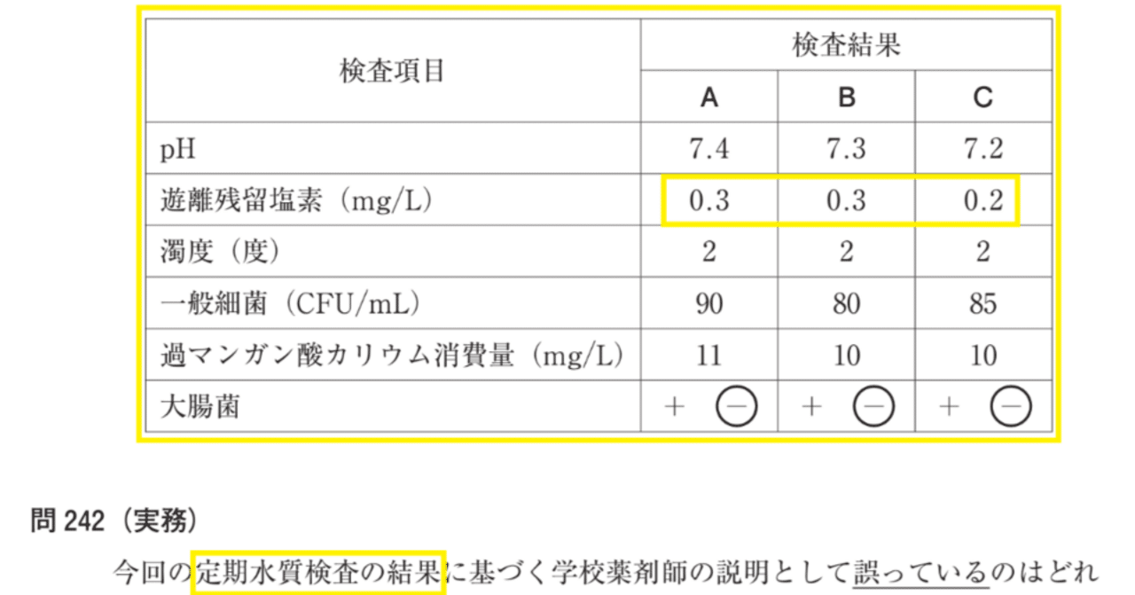 松廼屋｜論点解説 薬剤師国家試験対策ノート問 108-242-243【物理
