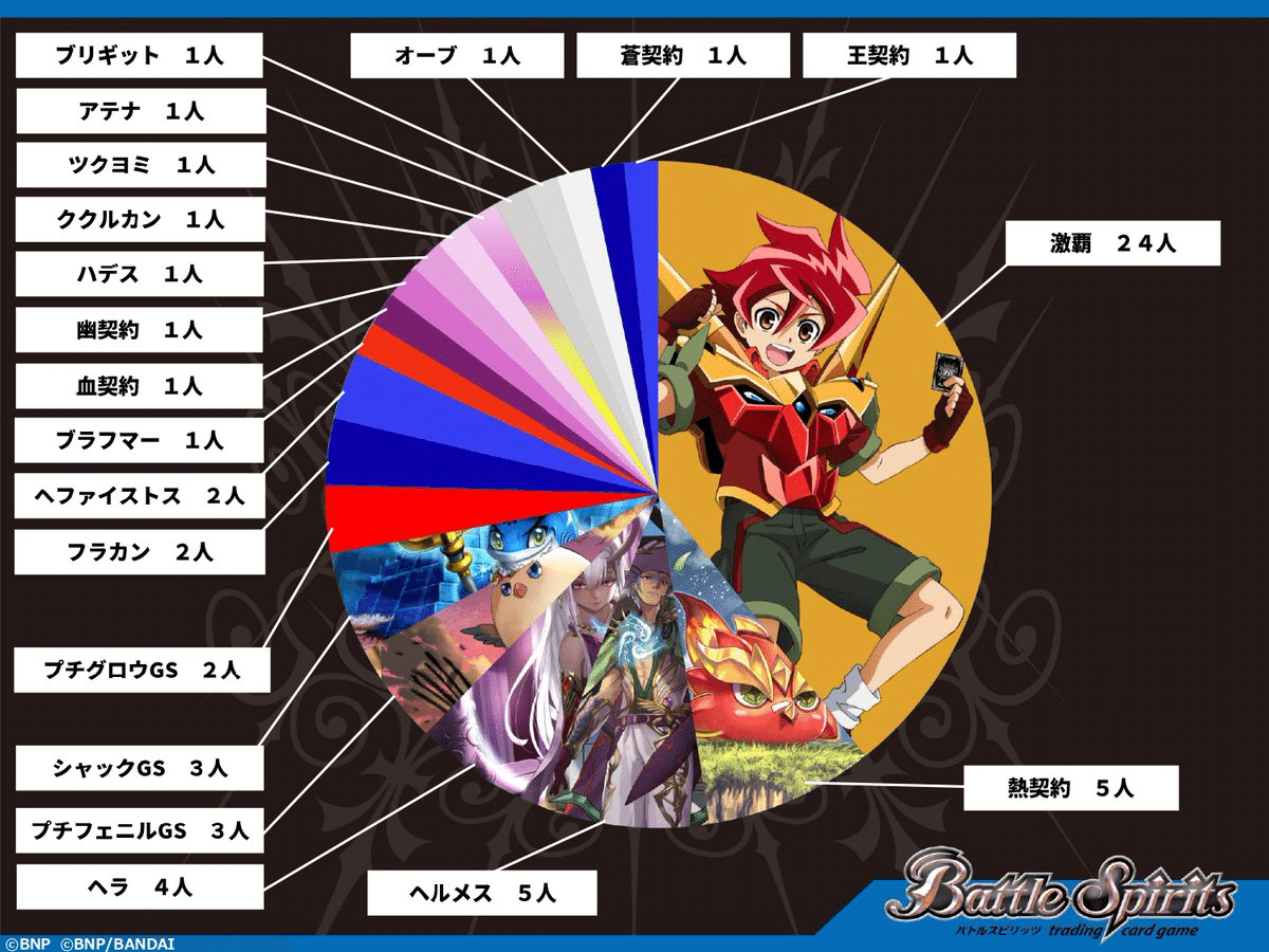 なんでヘルメス流行ってるの？｜千気遊