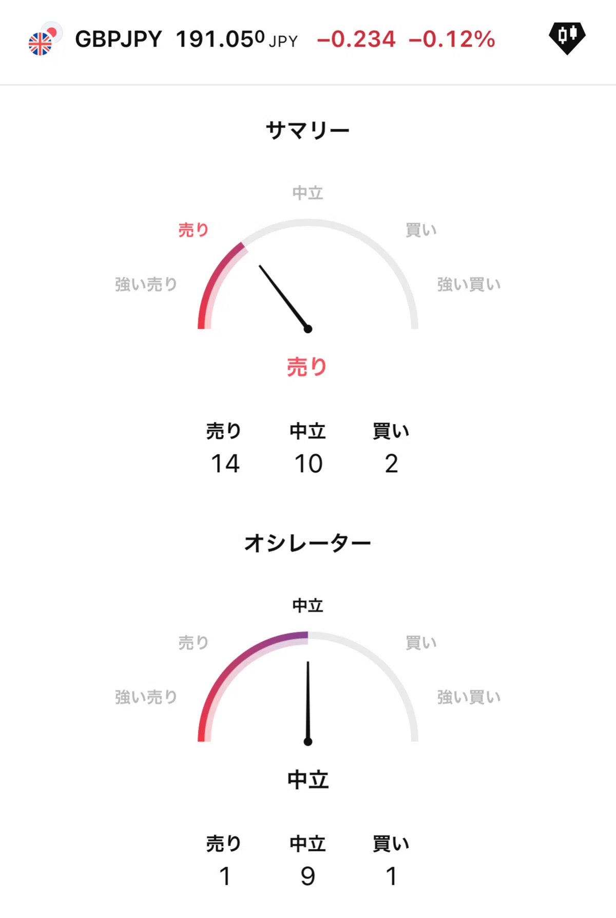TradingView テクニカル分析ツール