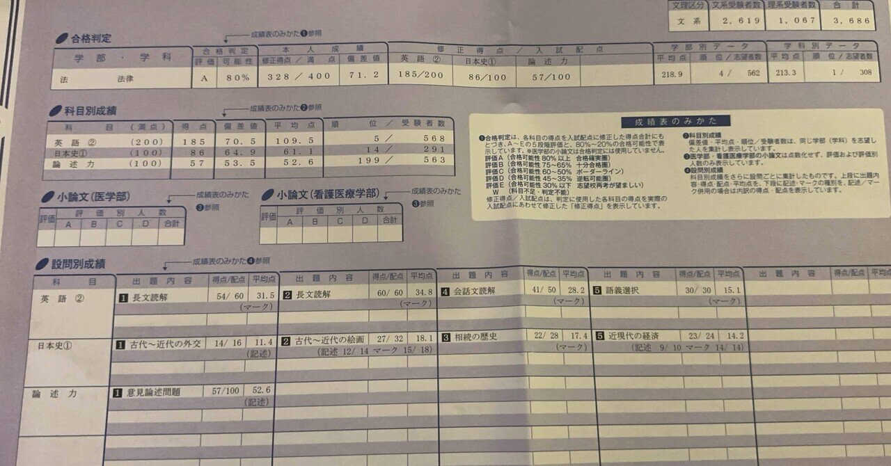 慶大プレ1位】これ以上ない対策を研究しまくって早慶7学部合格した勉強